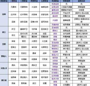 dnf守护者哪个职业好，dnf守护者哪个职业好玩2020-第2张图片