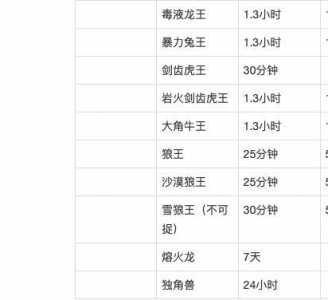 洛克王国春节经验多少倍？洛克王国春节消费礼包？-第4张图片