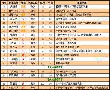 洛克王国大力神技能搭配，洛克王国大力神什么性格好-第3张图片