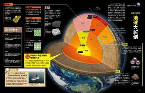 地球帝国1如何升级时代？地球帝国1怎么升级时代？-第1张图片