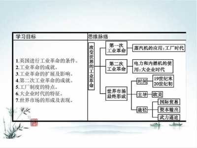 地球帝国1如何升级时代？地球帝国1怎么升级时代？-第4张图片