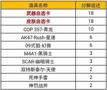 穿越火线一共有多少人玩？穿越火线有几亿人在玩？-第2张图片