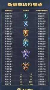 lol英雄成就怎么升级？lol英雄成就怎么升级最快？-第2张图片