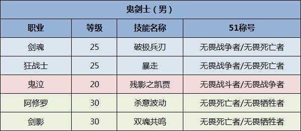 dnf2019春节称号叫什么，dnf2020春节称号和2021春节称号-第5张图片