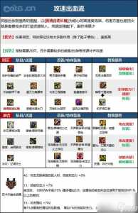 dnf天空之愿有什么用，100级天空之愿怎么获得？-第2张图片