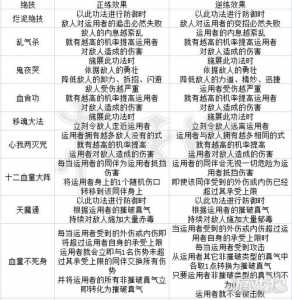 上古卷轴5吸血鬼技能点怎么获得的简单介绍-第5张图片