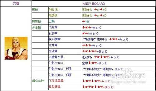 拳皇97人物爆点有什么作用？拳皇97曝气怎么爆？-第4张图片