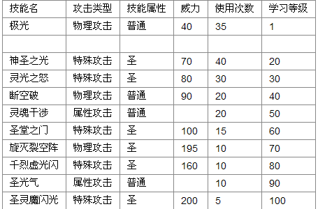 赛尔号精灵该洛林技能表，赛尔号精灵聖(shèng)灵系-第3张图片