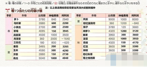 洛克王国肥料在哪里可以买，洛克王国肥料在哪里可以买到？-第2张图片