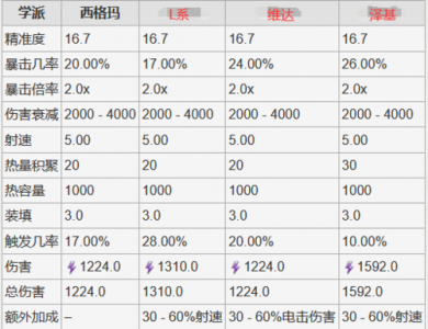 能量武器，能量武器包括哪些？-第4张图片