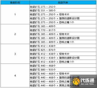 dnf宠物附魔能继承吗，dnf宠物附魔可以继承吗-第5张图片