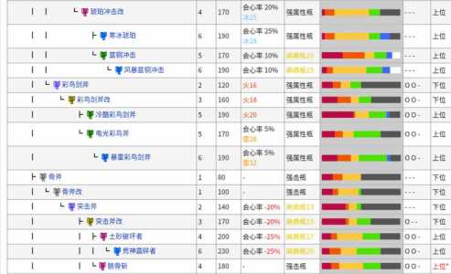 怪物猎人p3极品护石怎么刷？怪物猎人p3顶级护石？-第4张图片