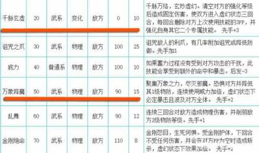 洛克王国双攻大队伤害怎么计算，洛克王国双攻种族值排名榜？-第3张图片