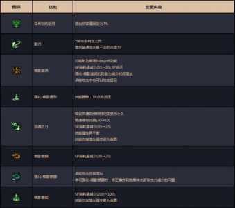 dnf暗帝技能加点2021，dnf暗帝技能加点2023？-第4张图片