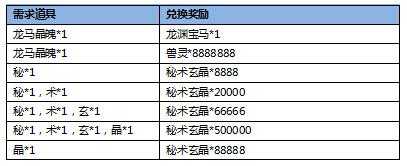 热血三国开局充多少钱比较好，热血三国开局充多少钱比较好看？-第4张图片