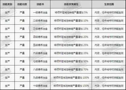 热血三国开局充多少钱比较好，热血三国开局充多少钱比较好看？-第6张图片