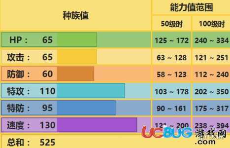 雷神雷伊技能名称？雷神雷伊极品性格？-第3张图片