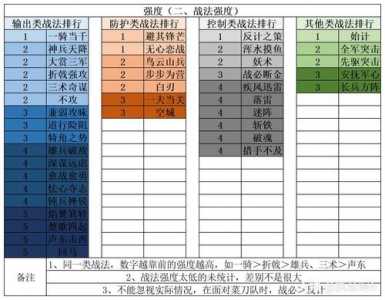 魔兽争霸3怎么开启秘籍，魔兽争霸3怎么使用秘籍？-第3张图片