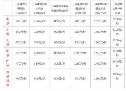 网页游戏制作需要多少钱？做网页游戏需要什么？-第2张图片