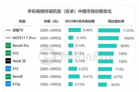 失落的城(chéng)堡ios和安卓通用吗？失落的城(chéng)堡ios和安卓怎么联机？-第1张图片