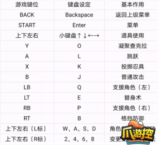 究极风暴4隐藏技能？究极风暴4必杀技？-第3张图片