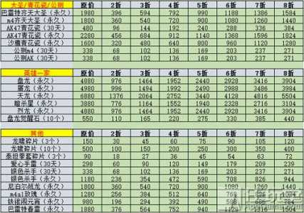 战地1多少钱可以免费获得，战地1免费送吗？-第3张图片