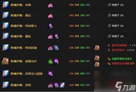 魔兽烹饪1到300怎么练？魔兽烹饪1450？-第2张图片