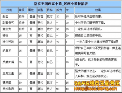 洛克王国暴食卷眉技能表，洛克王国卷缩收紧-第6张图片