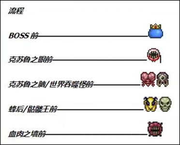 泰拉瑞亚骷髅王怎么打，泰拉瑞亚骷髅王怎么打第二次-第4张图片