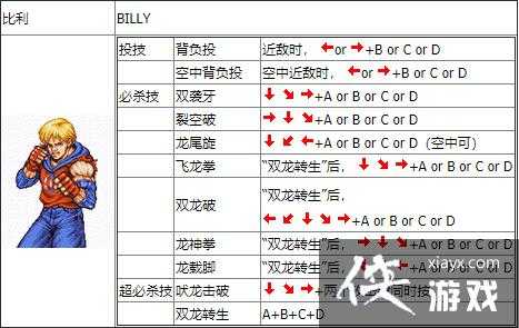 龙斗士毁灭者技能，龙斗士毁灭者技能满级是多少-第3张图片