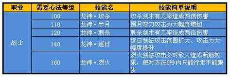 传奇战士神兵技能攻略？传奇神兵怎么加点？-第3张图片