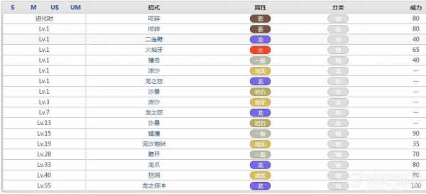 尖牙陆鲨技能搭配？尖牙陆鲨多少级才能进化？-第4张图片