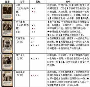 三国杀怎么玩合适，三国杀咋玩儿-第3张图片