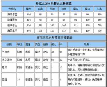 洛克王国怨恨必中吗，洛克王国哀怨技能谁有-第4张图片