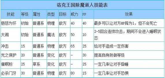 洛克王国清水女皇技能搭配攻略，洛克王国清水女皇的技能搭配？-第1张图片