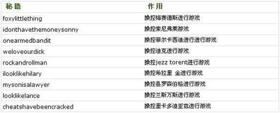 侠盗飞车6刷技能，侠盗猎车6攻略？-第3张图片