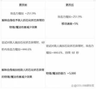 偷学技能的任务青铜2，偷学技能任务怎么过-第2张图片