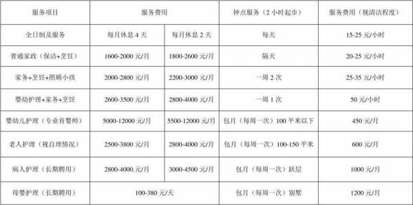 保姆一个月要多少钱，武汉请保姆一个月要多少钱？-第1张图片