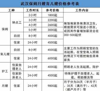 保姆一个月要多少钱，武汉请保姆一个月要多少钱？-第3张图片