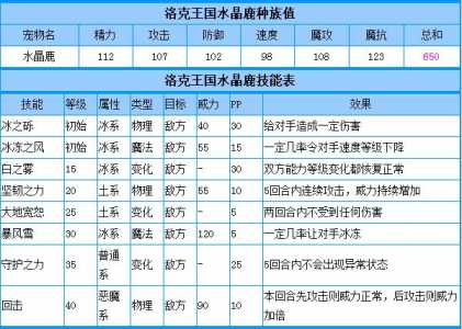 洛克王国翼王技能石怎么得？洛克王国翼王怎么过？-第5张图片