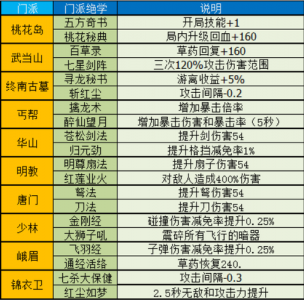 暴走大侠技能(néng)，暴走大侠技能(néng)书有什么用？-第3张图片