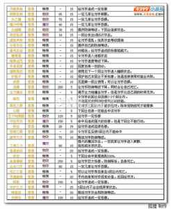 巨牙猛犸象技能搭配？猛犸巨角冲撞？-第1张图片