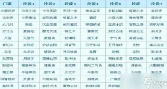 帮派技能学什么好，帮派技能怎么提升-第1张图片