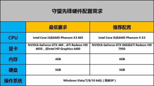 守望先锋多少个内存？守望先锋多少g内存？-第1张图片