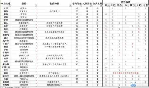 2023冒险岛平民玩什么当主号？冒险岛现在怎么样？-第5张图片