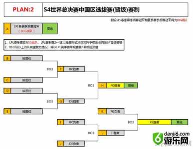 lol全球总决赛参赛条件，lol全球总决赛比赛规则-第3张图片