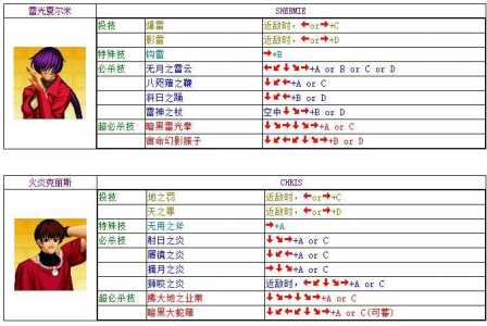 拳王97无限技能，拳皇97无限连招视频？-第1张图片