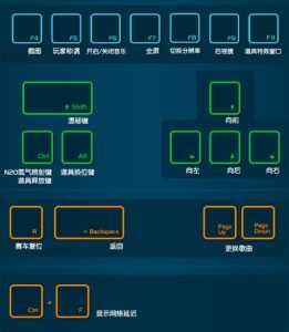 qq飞车职业用什么键盘，飞车端游职业？-第1张图片