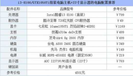 玩绝地求生电脑配置要求？绝地求生电脑配置要求2022？-第2张图片