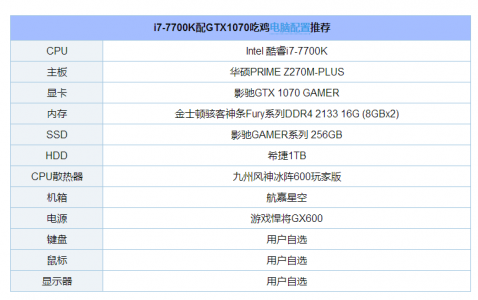 玩绝地求生电脑配置要求？绝地求生电脑配置要求2022？-第3张图片